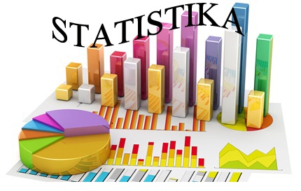 MATEMATIKA-STATISTIKA (Ukuran Penyebaran Data) Kelas XII B1, XII B2, dan XII D2